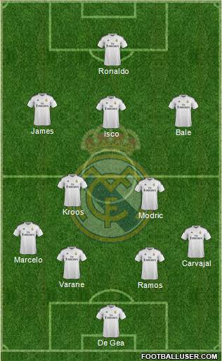 Real Madrid C.F. Formation 2015
