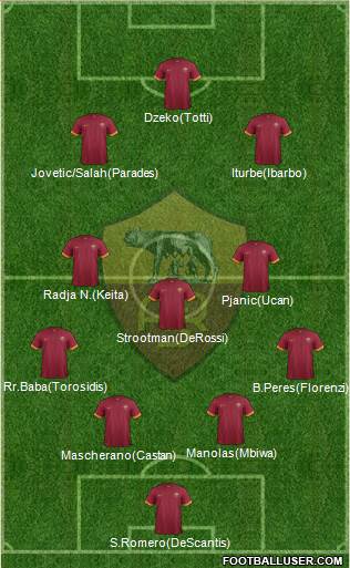 AS Roma Formation 2015