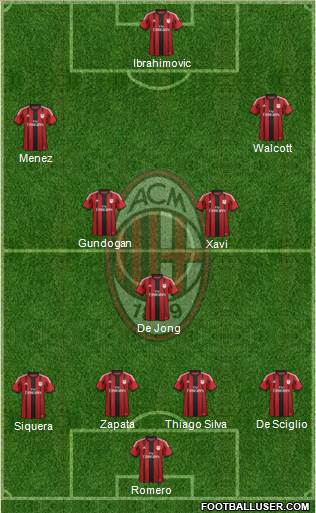 A.C. Milan Formation 2015