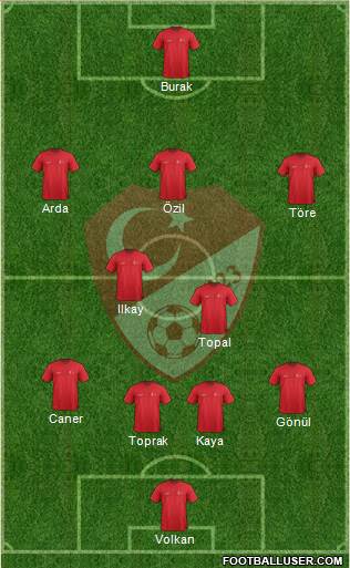 Turkey Formation 2015