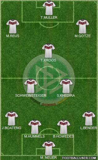 Germany Formation 2015