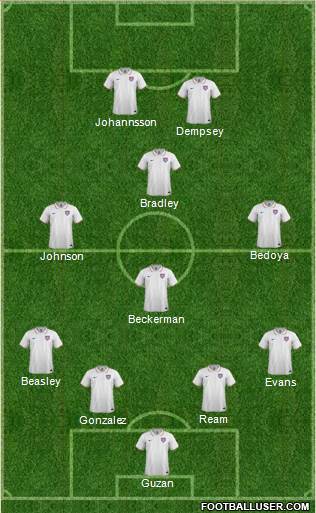 U.S.A. Formation 2015