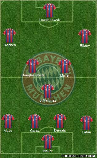 FC Bayern München Formation 2015