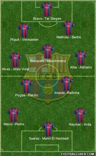 F.C. Barcelona Formation 2015