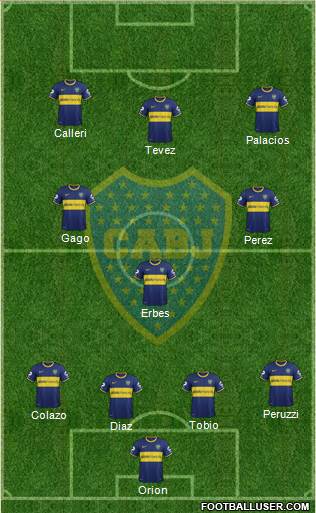 Boca Juniors Formation 2015