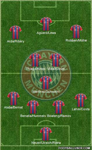 FC Bayern München Formation 2015