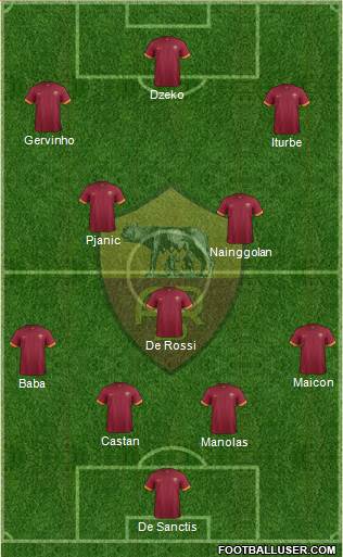 AS Roma Formation 2015