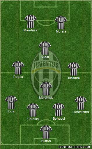 Juventus Formation 2015