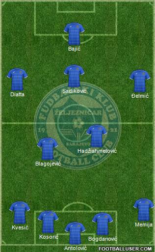FK Zeljeznicar Sarajevo Formation 2015