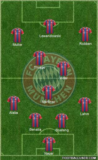 FC Bayern München Formation 2015