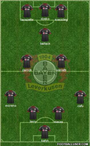 Bayer 04 Leverkusen Formation 2015