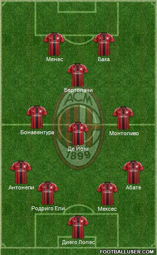 A.C. Milan Formation 2015