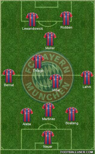 FC Bayern München Formation 2015