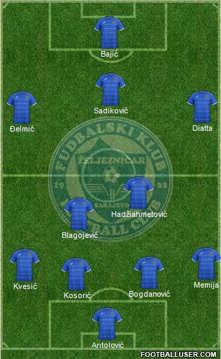 FK Zeljeznicar Sarajevo Formation 2015