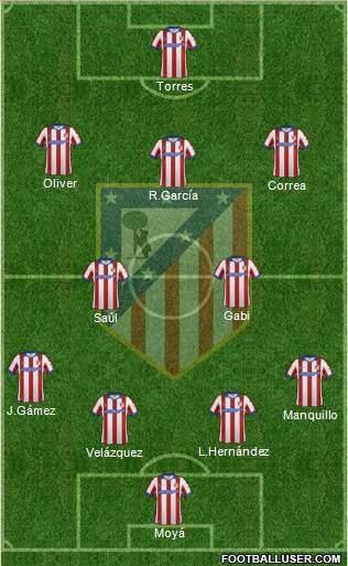 C. Atlético Madrid S.A.D. Formation 2015