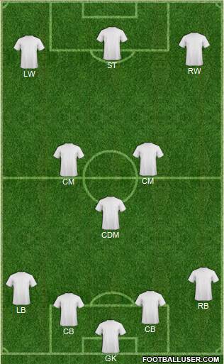 Seattle Sounders FC Formation 2015