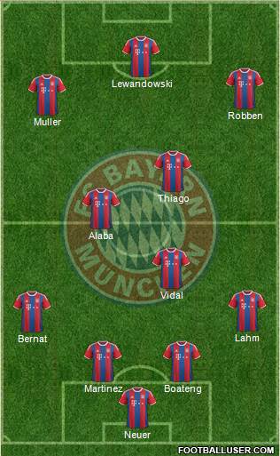 FC Bayern München Formation 2015