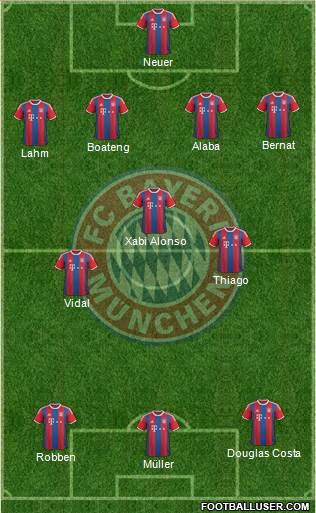 FC Bayern München Formation 2015