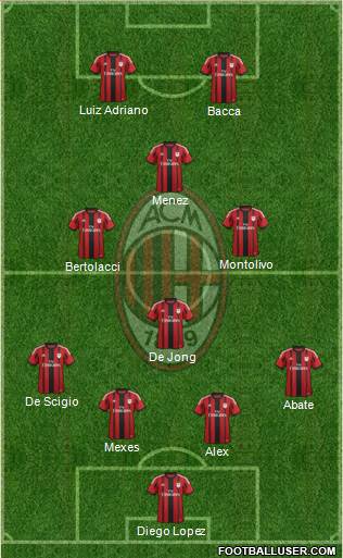 A.C. Milan Formation 2015