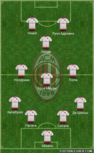 A.C. Milan Formation 2015