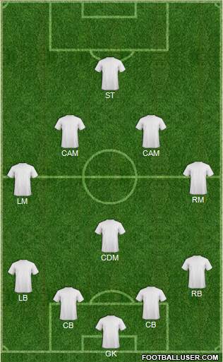 Seattle Sounders FC Formation 2015