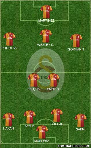 Galatasaray SK Formation 2015