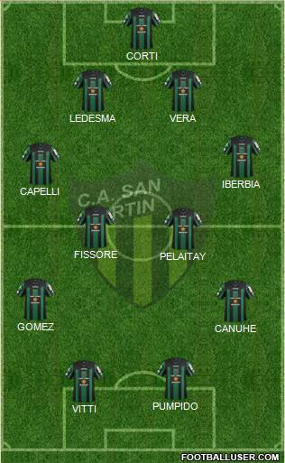 San Martín de San Juan Formation 2015