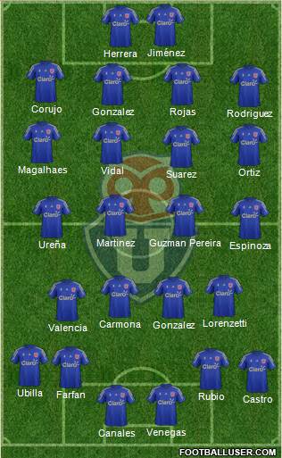 CF Universidad de Chile Formation 2015