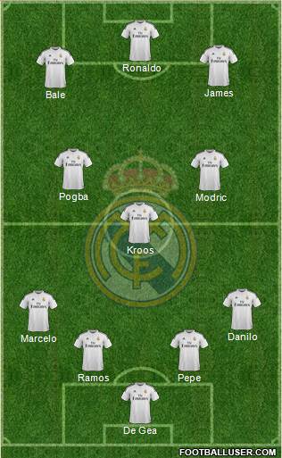 Real Madrid C.F. Formation 2015