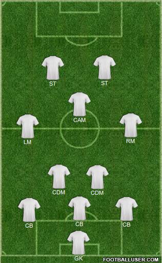 Seattle Sounders FC Formation 2015