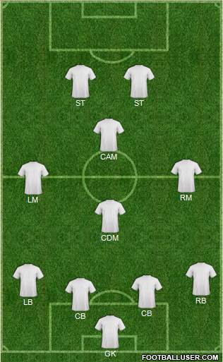 Seattle Sounders FC Formation 2015