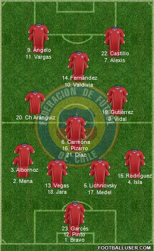 Chile Formation 2015