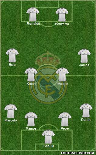 Real Madrid C.F. Formation 2015