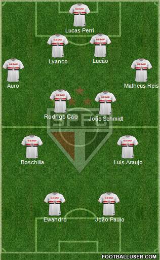 São Paulo FC Formation 2015