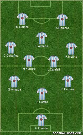Heart Of Midlothian Formation 2015