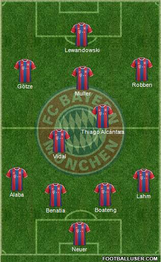 FC Bayern München Formation 2015