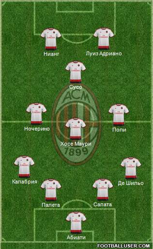 A.C. Milan Formation 2015