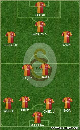 Galatasaray SK Formation 2015