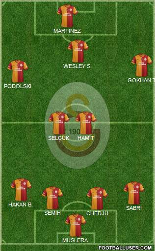 Galatasaray SK Formation 2015