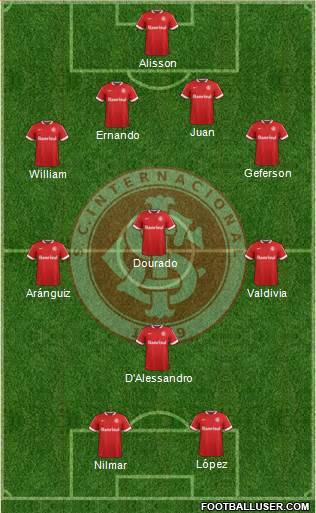 SC Internacional Formation 2015
