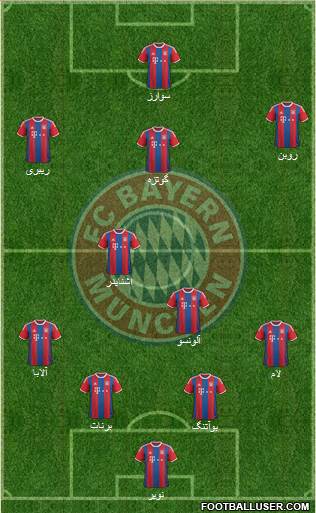 FC Bayern München Formation 2015