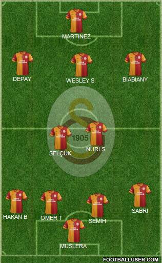 Galatasaray SK Formation 2015