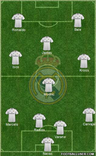 Real Madrid C.F. Formation 2015