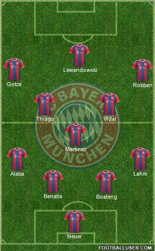 FC Bayern München Formation 2015