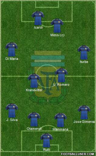Argentina Formation 2015