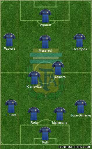 Argentina Formation 2015