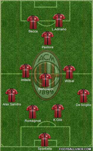 A.C. Milan Formation 2015