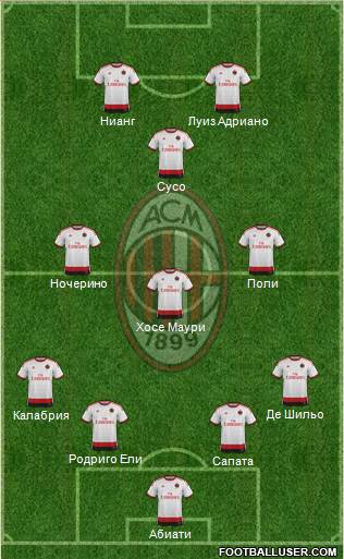 A.C. Milan Formation 2015