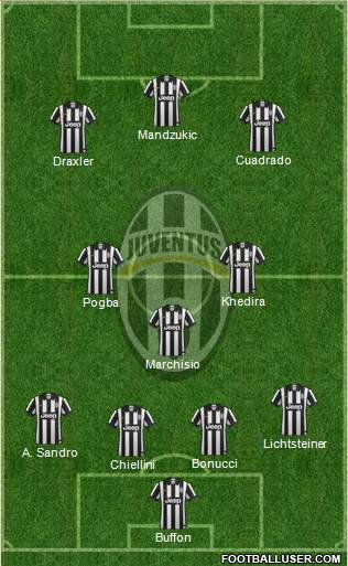 Juventus Formation 2015