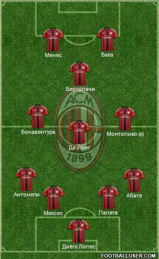 A.C. Milan Formation 2015